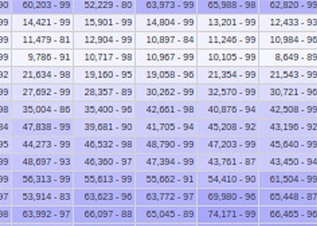 A data table